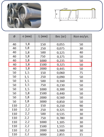 Труба ПП 40х1,5м (1,8 мм)