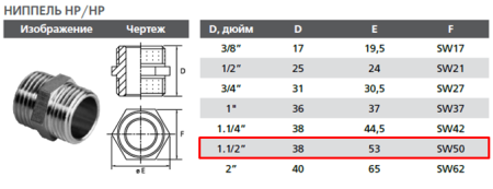 Ниппель латунный 1 1/2х1 1/2" нар-нар