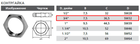Контргайка латунная 3/4"