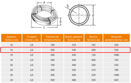 Труба PE-RT для теплого пола 16х2 (200 м)