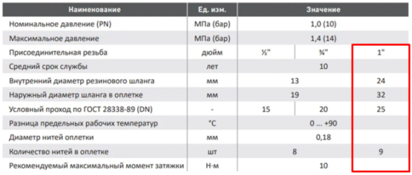 Подводка гибкая ГИГАНТ с латунной гайкой 1" вн-вн угловая - 80 см