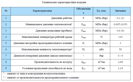 Группа безопасности котла 1" компакт