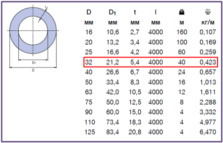 Труба PP-R для холодной и горячей воды PN20-32*5,4