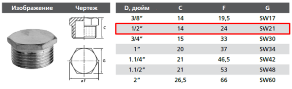 Пробка латунная 1/2" наружная резьба