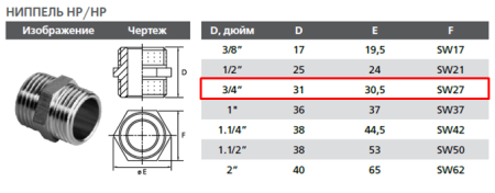 Ниппель латунный 3/4"х3/4" нар-нар