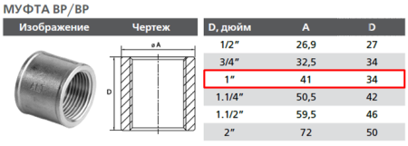Муфта латунная 1"х1" внутр-внутр
