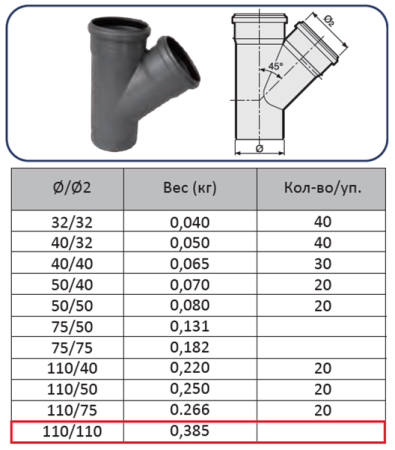 Тройник ПП 110х110 (45°)