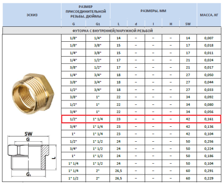 Футорка латунная 1/2"внутр х 1 1/4"наруж