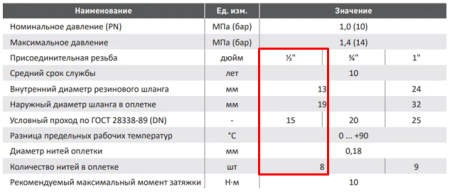 Гибкая подводка 1/2" г/г - 40 см