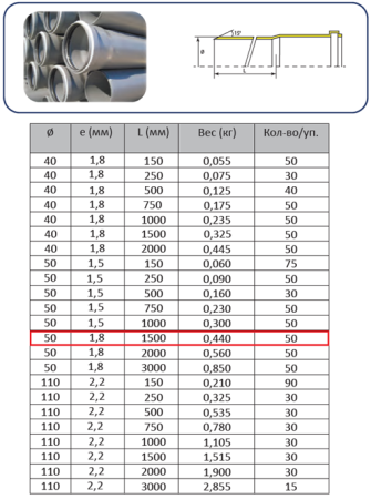 Труба ПП 50х1,5м (1,8 мм)