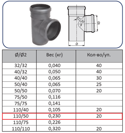 Тройник ПП 110х50 (90°)