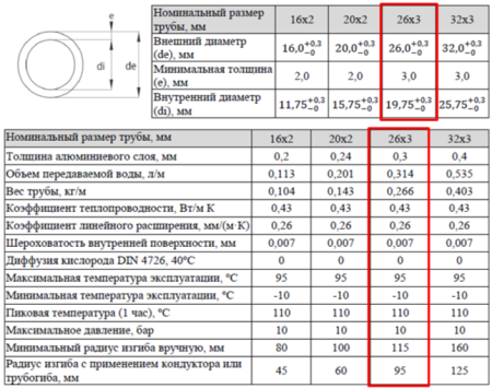 Труба МП 26х3 (50 м)