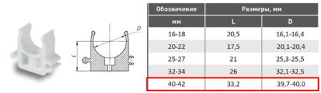 Крепление-клипса / Опора 40 мм