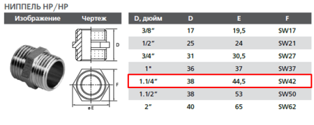 Ниппель латунный 1 1/4"х1 1/4" нар-нар