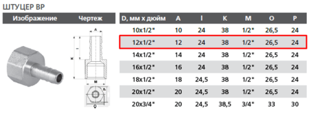 Штуцер латунный 12*1/2", внутренняя резьба
