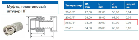 Муфта PP-R с накидной гайкой 25х3/4"