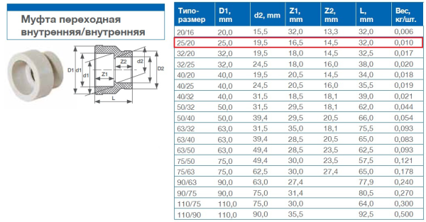 Муфта PP-R переходная 25/20