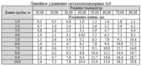 Труба МП 26х3 (50 м)