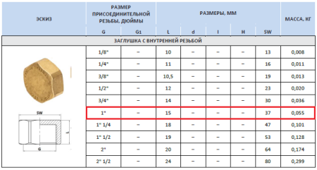 Заглушка латунная 1" внутренняя резьба