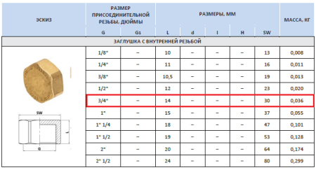 Заглушка латунная 3/4" внутренняя резьба