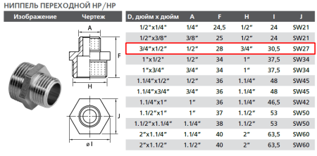 Ниппель латунный переходной 1/2"х3/4" нар-нар