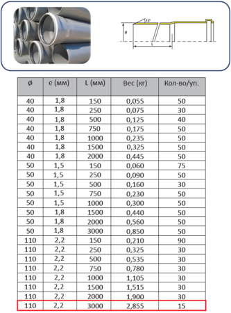 Труба ПП 110х3,0м (2,2 мм)