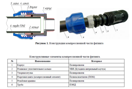 Тройник ПНД переходной 32х20х32