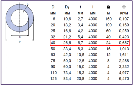 Труба PP-R для холодной и горячей воды PN20-40*6,7