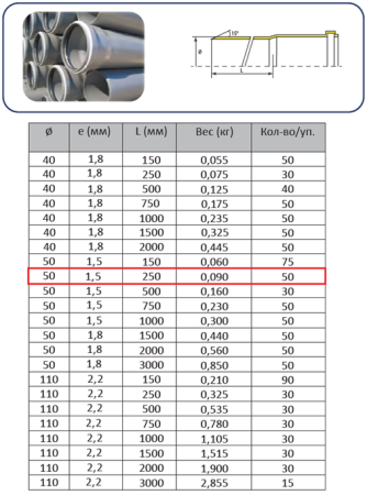 Труба ПП 50х0,25м (1,5мм)