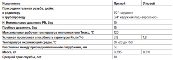 Узел нижнего подключения радиатора Н-образный прямой 1/2"нар х 3/4"нар (евроконус)