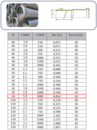 Труба ПП 50х3,0м (1,8 мм)