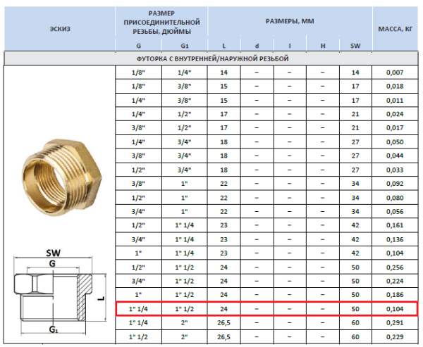 Футорка латунная 1/4"внутр х 1/2"наруж
