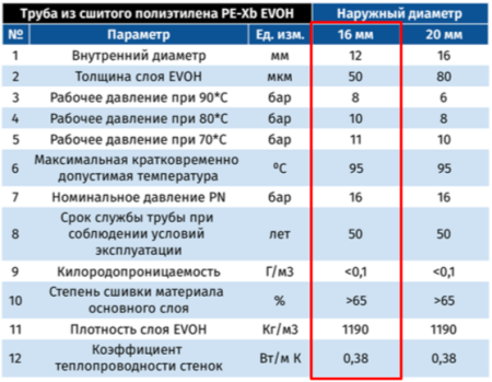 Труба PE-Xb EVOH 16х2.0 - 200м