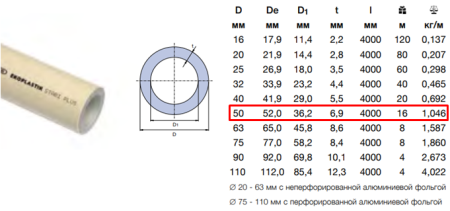 Труба PP-R PN20-50*6,9 арм. стекловолокном для отопления SDR7,4