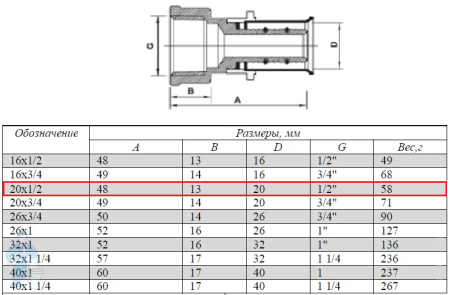 Пресс-муфта 20х1/2", внутренняя резьба