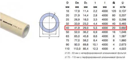 Труба PP-R PN20-40*5,5 арм. стекловолокном для отопления SDR7,4