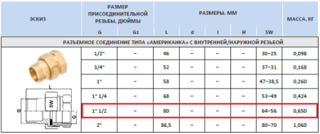 Американка латунная 1 1/2"  внутр/наруж