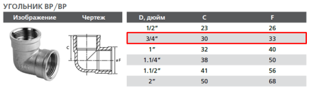 Уголок латунный 3/4"х3/4" внутр/внутр