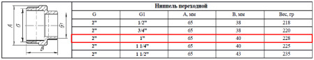 Ниппель латунный переходной 1 1/4"х2" нар-нар