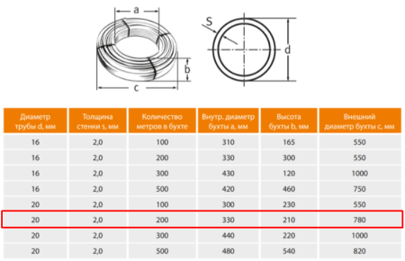 Труба PE-RT для теплого пола 20х2 (200 м)
