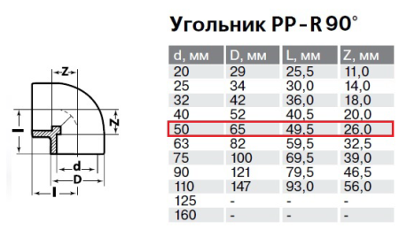 Уголок PP-R 90⁰ 50 мм