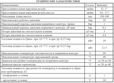 Насосно-смесительный узел универсальный с байпасом