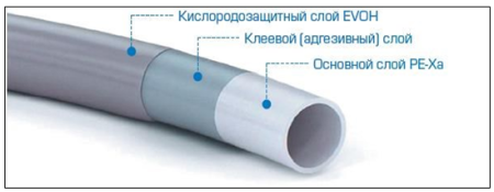 Труба PE-Xa EVOH 16х2.2 - 200 м (серая)