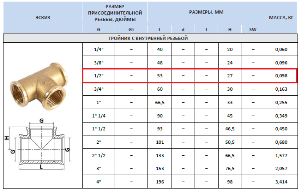 Тройник латунный 1/2"х1/2"х1/2" внутр/внутр/внутр
