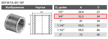 Муфта латунная 3/4"х3/4" внутр-внутр