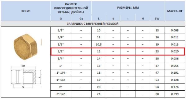 Заглушка латунная 1/2" внутренняя резьба