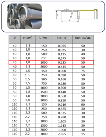 Труба ПП 40х1,0м (1,8 мм)