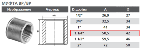 Муфта латунная 1 1/4"х1 1/4" внутр-внутр