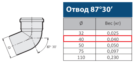 Отвод ПП 40 (87°)