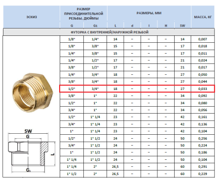 Футорка латунная 1/2"внутр х 3/4"наруж